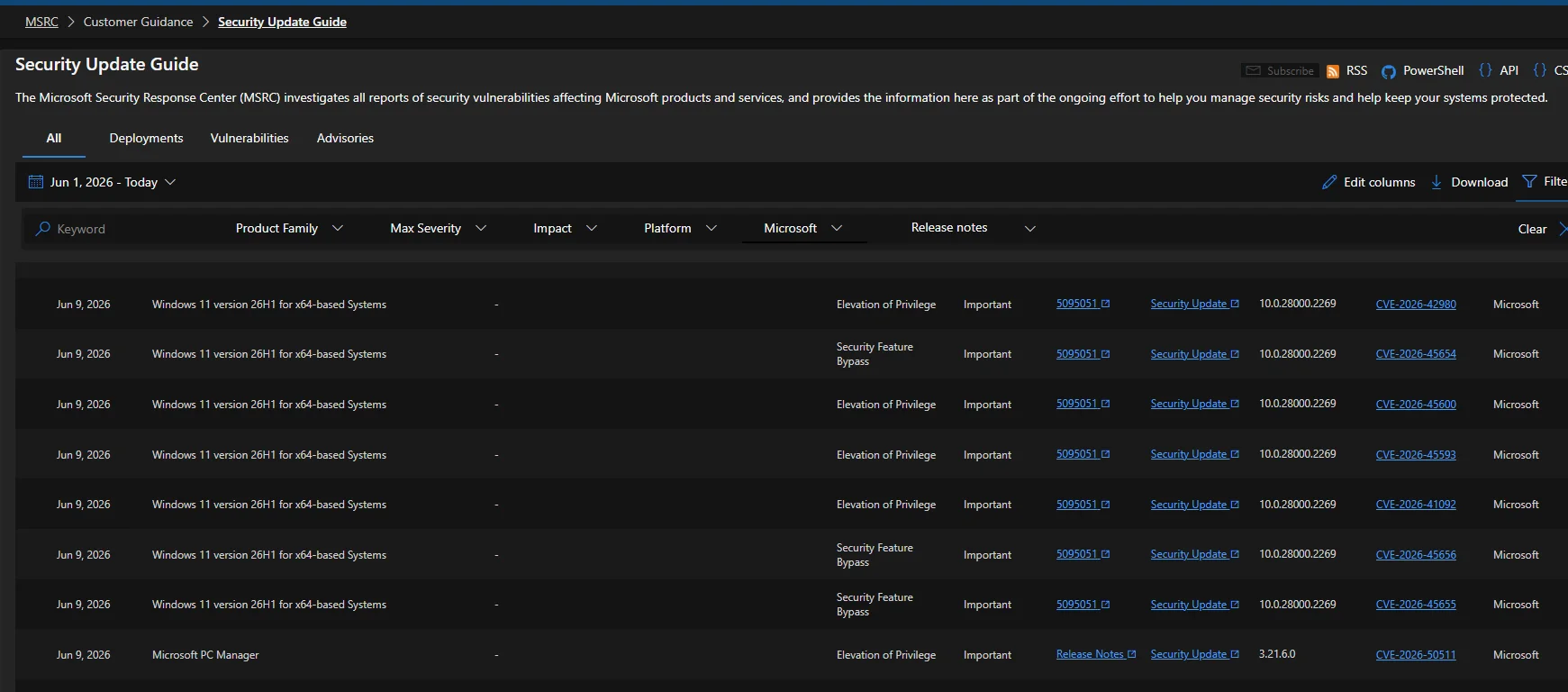 MSRC Security Update Guide — vue Toutes les mises à jour