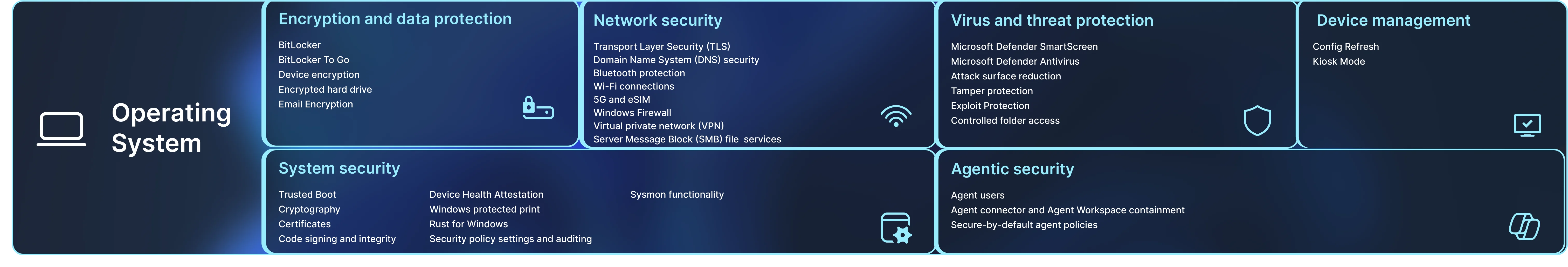 Système d'exploitation : chiffrement, réseau, antivirus, gestion des appareils